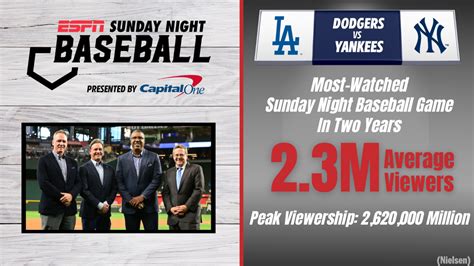 Espns Exclusive Coverage Of Los Angeles Dodgers Vs New York Yankees