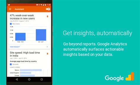 Google Analytics Solutions Explore Important Insights From Your Data