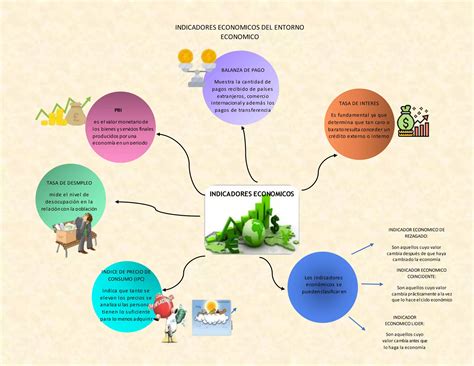 Mapa Mental Indicadores Del Entorno Economico Docx