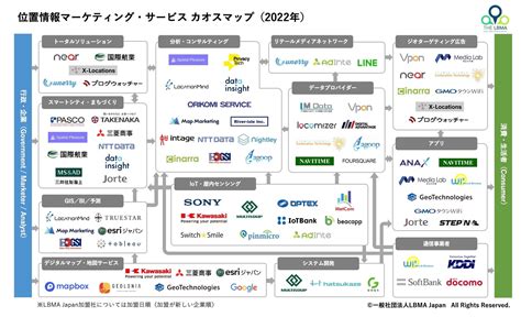 位置情報ビジネスの潮流を知る5つのトレンドを分析lbma Japan、位置情報サービスの「カオスマップ2022年版」を発表！ 一般社団法人