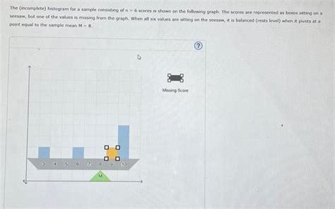 Solved The Incomplete Histogram For A Sample Consisting Of Chegg