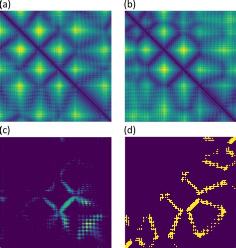 The Prediction For Homodimer T0991 With A Shallow MSA A The Intra Chain