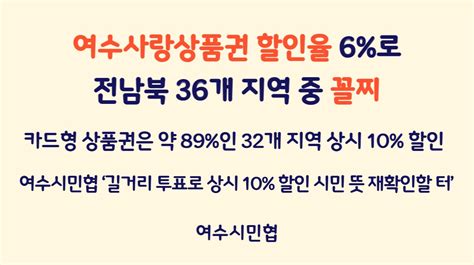 여수사랑상품권 할인율 6로 전남북 36개 지역 중 꼴찌 여수시민협