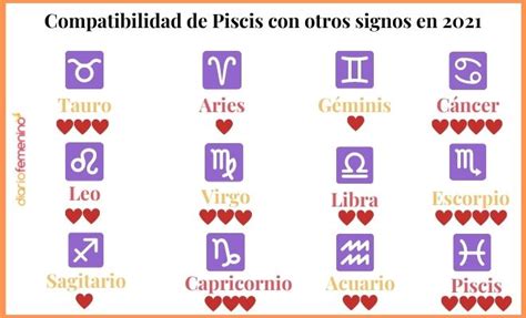 Horóscopo Piscis 2021 amor trabajo y salud según los astros