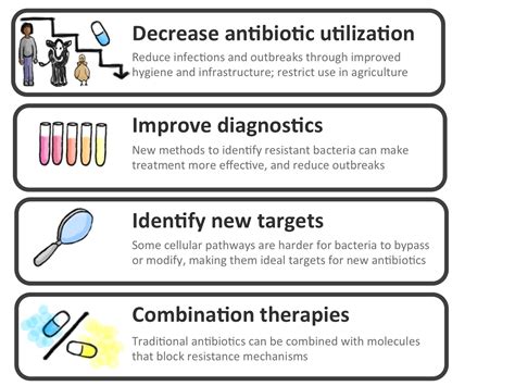 Antibiotic Resistance Old Genes New Problems Science In The News