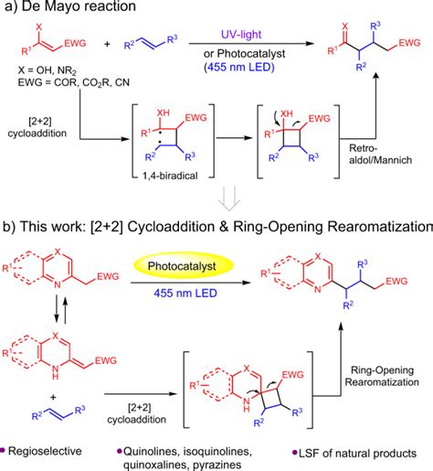 Visible Light Mediated Photocatalytic 2 2 Cycloaddition Ring