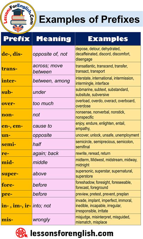 10 Words That Begin With The Prefix Dis