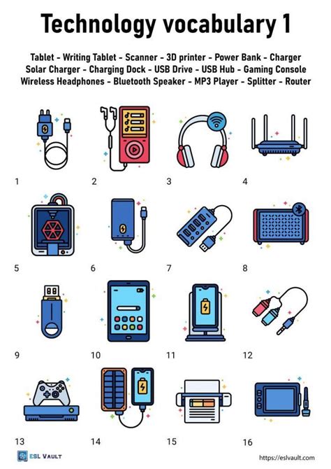 Technology Vocabulary Worksheet Technology Vocabulary Free Technology