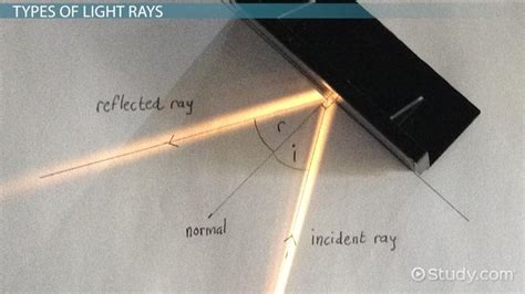 Light Rays | Meaning & Types - Lesson | Study.com