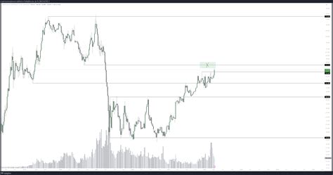 CRYPTOCAP BTC D Chart Image By Cryptomannncryptomannn TradingView