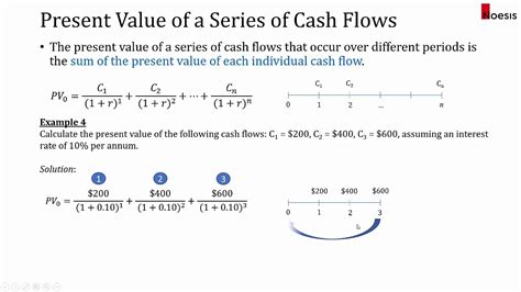 Review Of Financial Mathematics CPA FRM YouTube