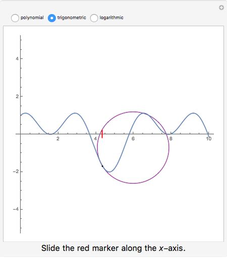 Osculating Circles - Wolfram Demonstrations Project