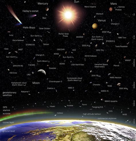 Scale Of Universe Planets