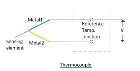 Difference Between Thermocouple Rtd And Thermistor