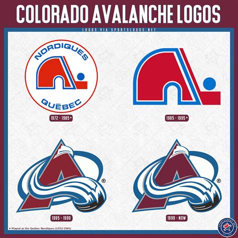 emblem celebrates  years  colorado avalanche hockey forbes panama
