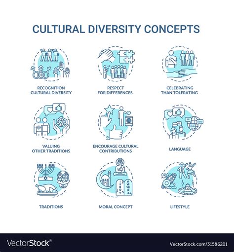 Cultural Diversity Turquoise Concept Icons Set Vector Image