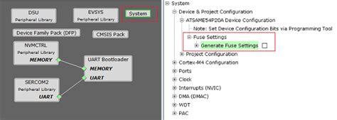 Sam E Xplained Pro Evaluation Kit Building And Running The