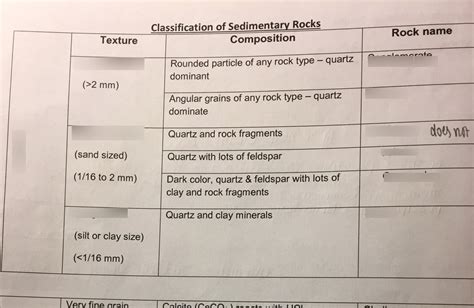 GEOL260 Sedimentary Rocks ID Quiz Diagram Quizlet