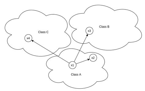 度量学习 Multi Similarity Loss For Deep Metric Learning Ai备忘录