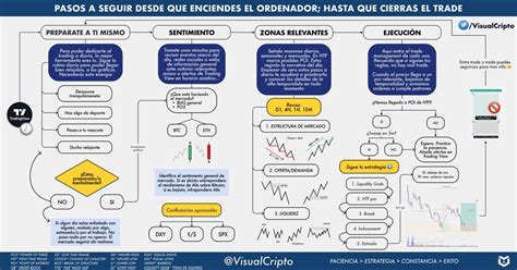 Llegar a ser constante en el trading no es tarea fácil Pero con