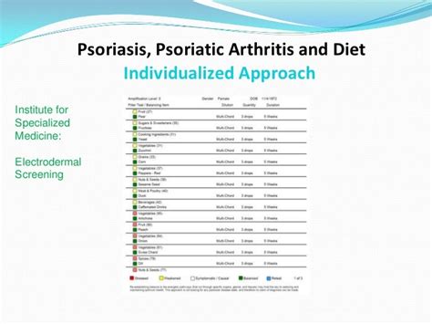 Psoriatic Arthritis and Connection to Diet: an Individualized Approach