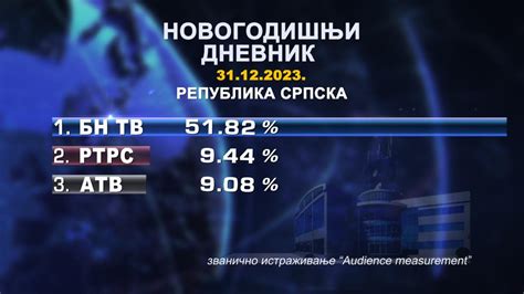 Gledanost Novogodi Nji Program Bn Tv Rekordno Najgledaniji U Srpskoj