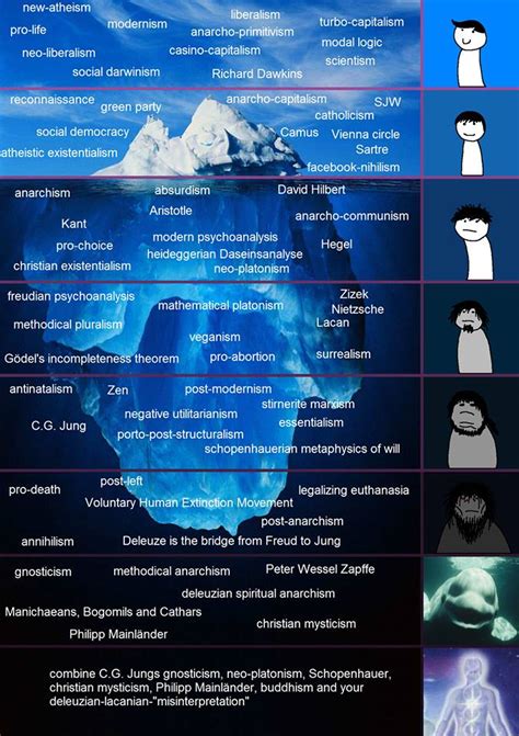 Ideology Chart : r/IcebergCharts