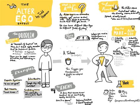 The Alter Ego Effect Sketchnote Summary Learn Create Share