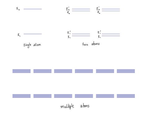 semiconductor physics - Conduction band confusion - Physics Stack Exchange