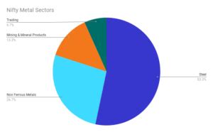 What Is Nifty Metal Index Nse