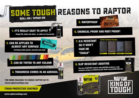 U POL Raptor Kit 4 Bottle Tough And Tintable Protective Coating Trade