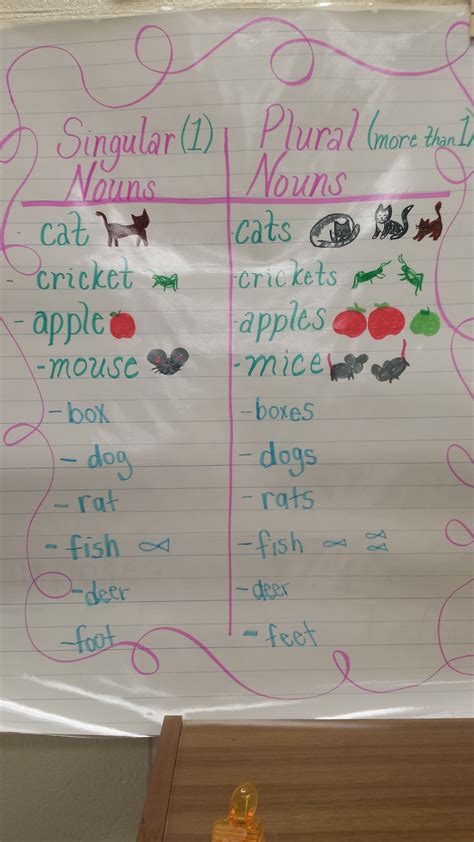 Singular And Plural Nouns Anchor Chart Printable Templates Free