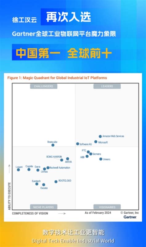 徐工机械：徐工汉云再次入选gartner魔力象限 刷新中国厂商排名纪录 陆家嘴金融网