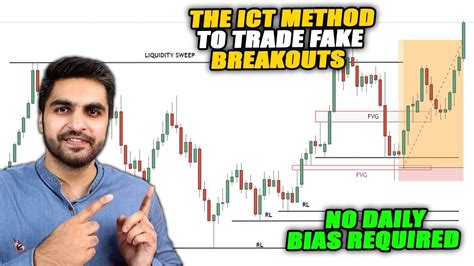 Simple Ict Trading Strategy That Works Every Time No Daily Bias