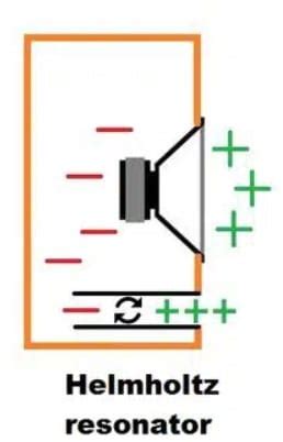 Helmholtz Resonator Calculator - BoomSpeaker