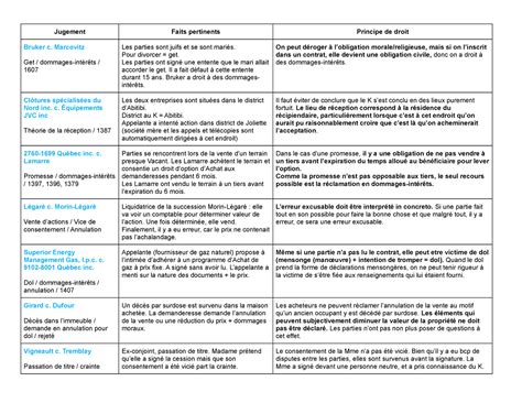 Exemple De Protocole De Qualification Dinstallation Guide Complet