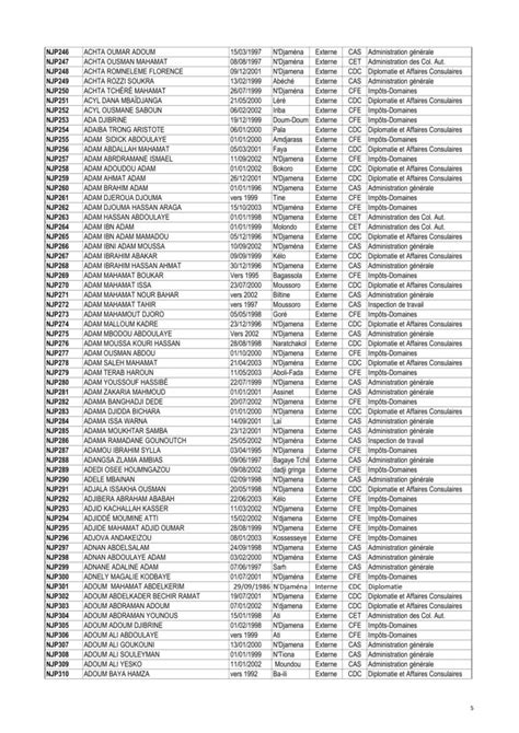 Liste D Finitive Centre De Ndjamena Premier Cycle Interne Et Externe