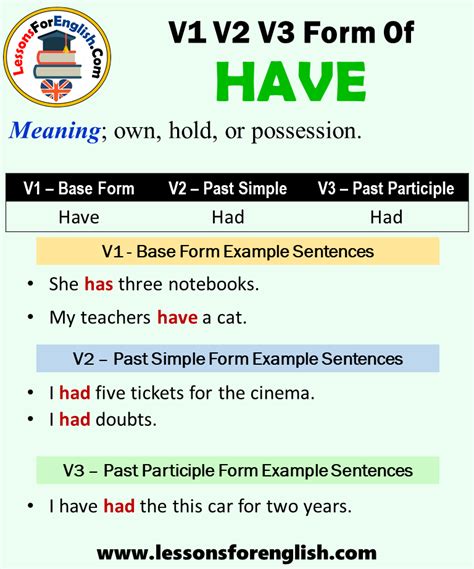 Past Tense Of Have, Past Participle Form of Have, Have Had Had V1 V2 V3 ...