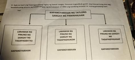 Bitala Sa Tsart Ang Kapenevarthang Taglay Ng Bawat Sangay Kasunod