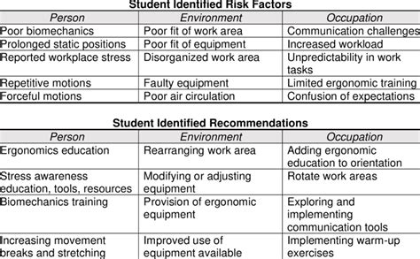 Findings from Materials Review | Download Scientific Diagram