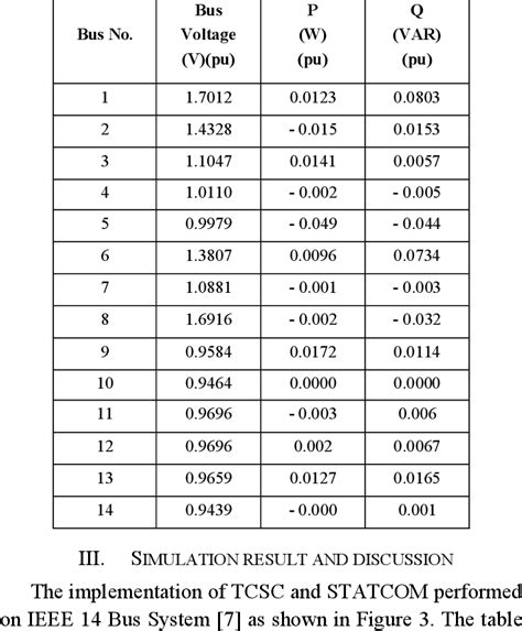 Base Values Of Ieee 14 Bus System Download Table