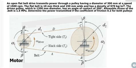 SOLVED An Open Flat Belt Drive Transmits Power Through A Pulley Having