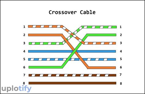 Kabel Straight Dan Crossover Hot Sex Picture