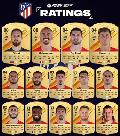 Rating Pemain Atletico Madrid Fc