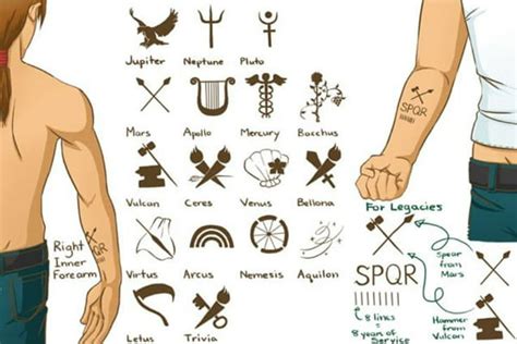 Percy Jackson Symbols Of The Gods