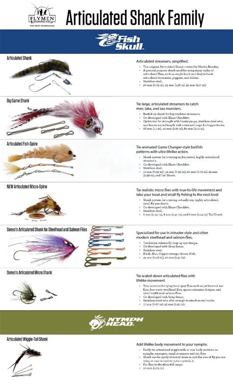 Fly Tying Tutorial Flymen Sili Leg Intruder Flyfishing Blog