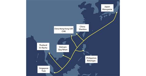 neckmasia direct cable adc