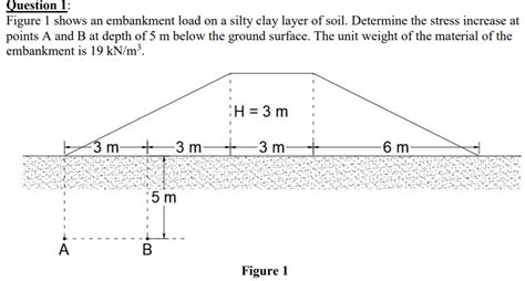 Solved Question Figure Shows An Embankment Load On A Chegg