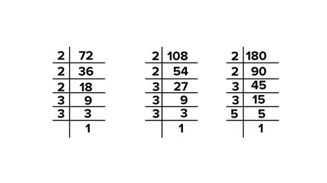 Find The Hcf Of The Following Numbers Using Prime Factorisation Method