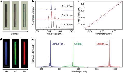 Tunable Laser Behavior Of Perovskite Microtubes A Brightfield